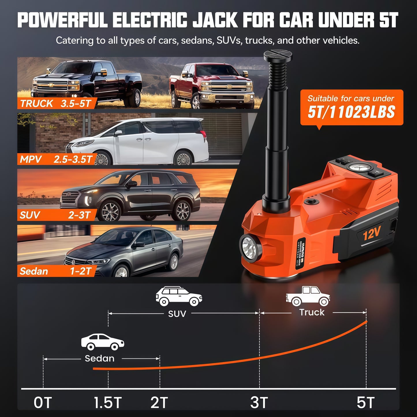 Electric Hydraulic Car Jack Kit with Air Compressor (12V)